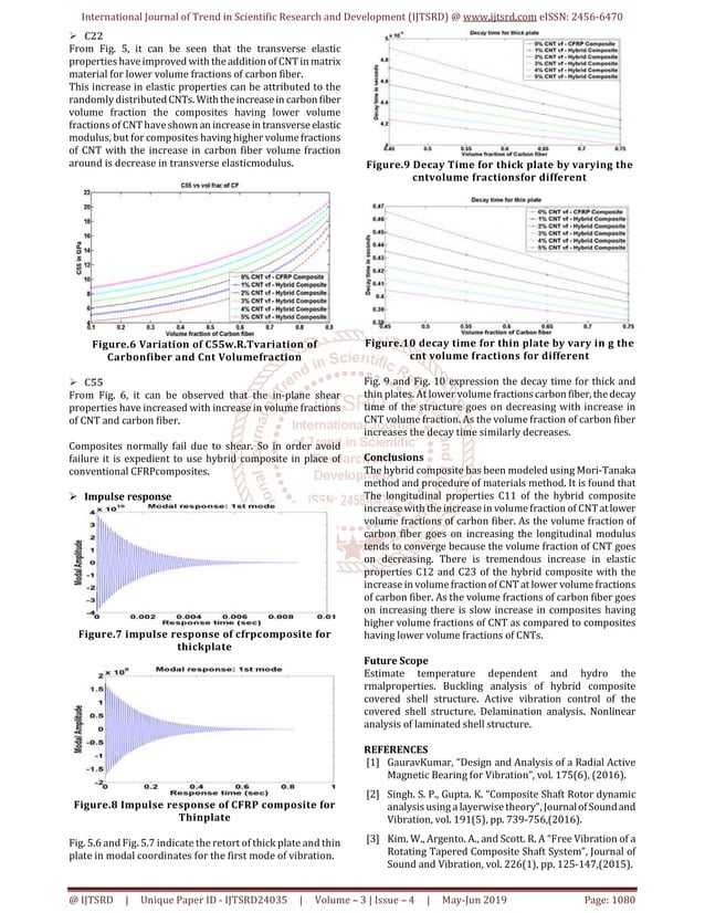Investigation of Damped Vibrations of a Hybrid Laminated