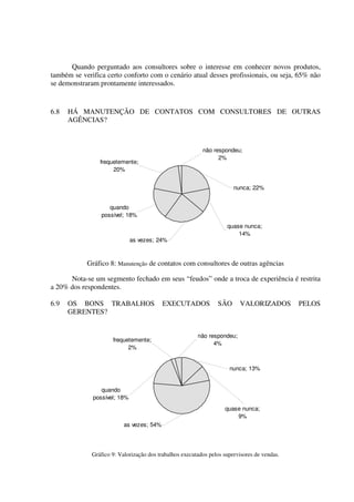 Quando perguntado aos consultores sobre o interesse em conhecer novos produtos,
também se verifica certo conforto com o cenário atual desses profissionais, ou seja, 65% não
se demonstraram prontamente interessados.
6.8 HÁ MANUTENÇÃO DE CONTATOS COM CONSULTORES DE OUTRAS
AGÊNCIAS?
não respondeu;
2%
quando
possível; 18%
frequetemente;
20%
quase nunca;
14%
nunca; 22%
as vezes; 24%
Gráfico 8: Manutenção de contatos com consultores de outras agências
Nota-se um segmento fechado em seus “feudos” onde a troca de experiência é restrita
a 20% dos respondentes.
6.9 OS BONS TRABALHOS EXECUTADOS SÃO VALORIZADOS PELOS
GERENTES?
não respondeu;
4%
quando
possível; 18%
frequetemente;
2%
quase nunca;
9%
nunca; 13%
as vezes; 54%
Gráfico 9: Valorização dos trabalhos executados pelos supervisores de vendas.
 