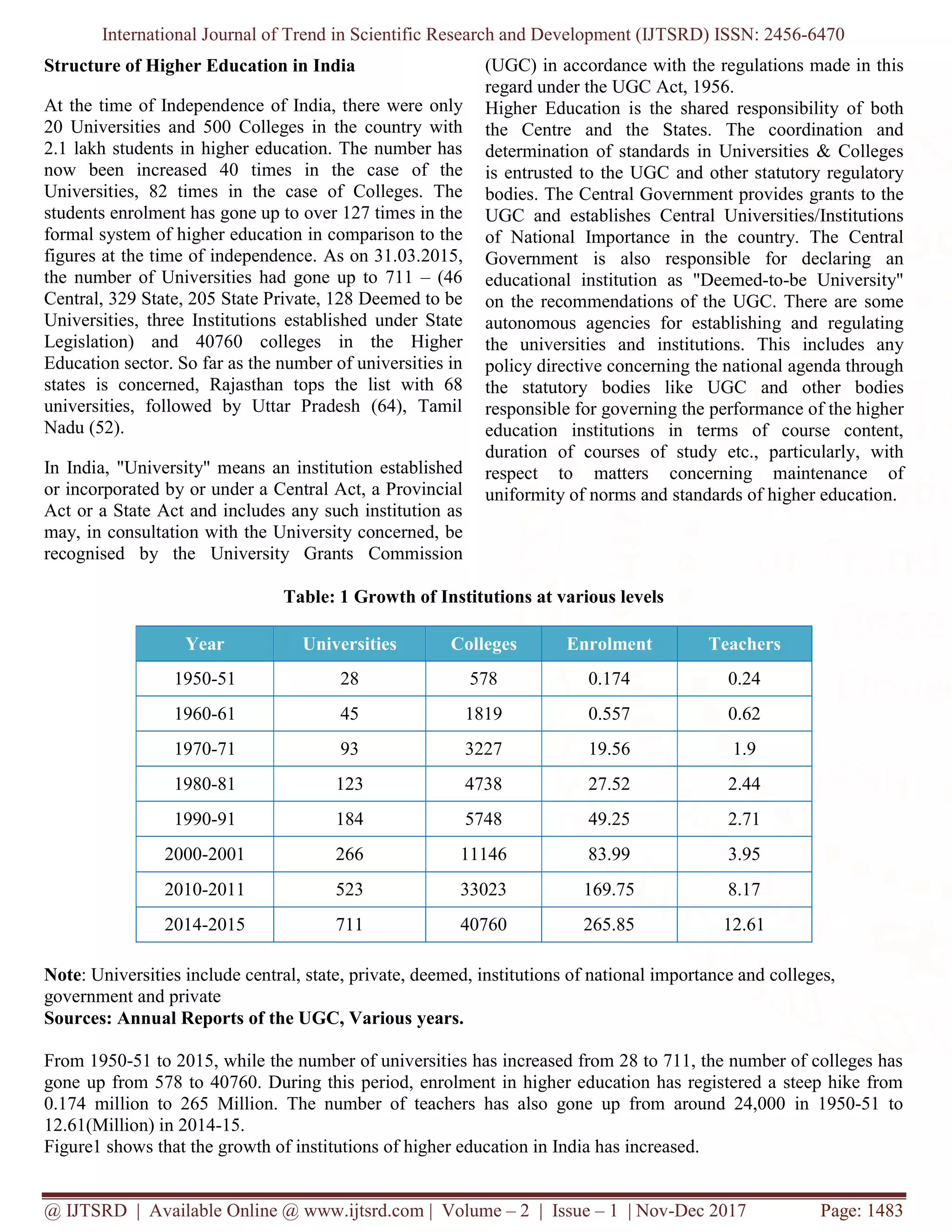 Status of Higher Education in India: Achievement and Challenges | PDF ...
