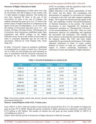 Status of Higher Education in India: Achievement and Challenges | PDF