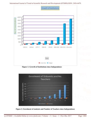 Status of Higher Education in India: Achievement and Challenges | PDF