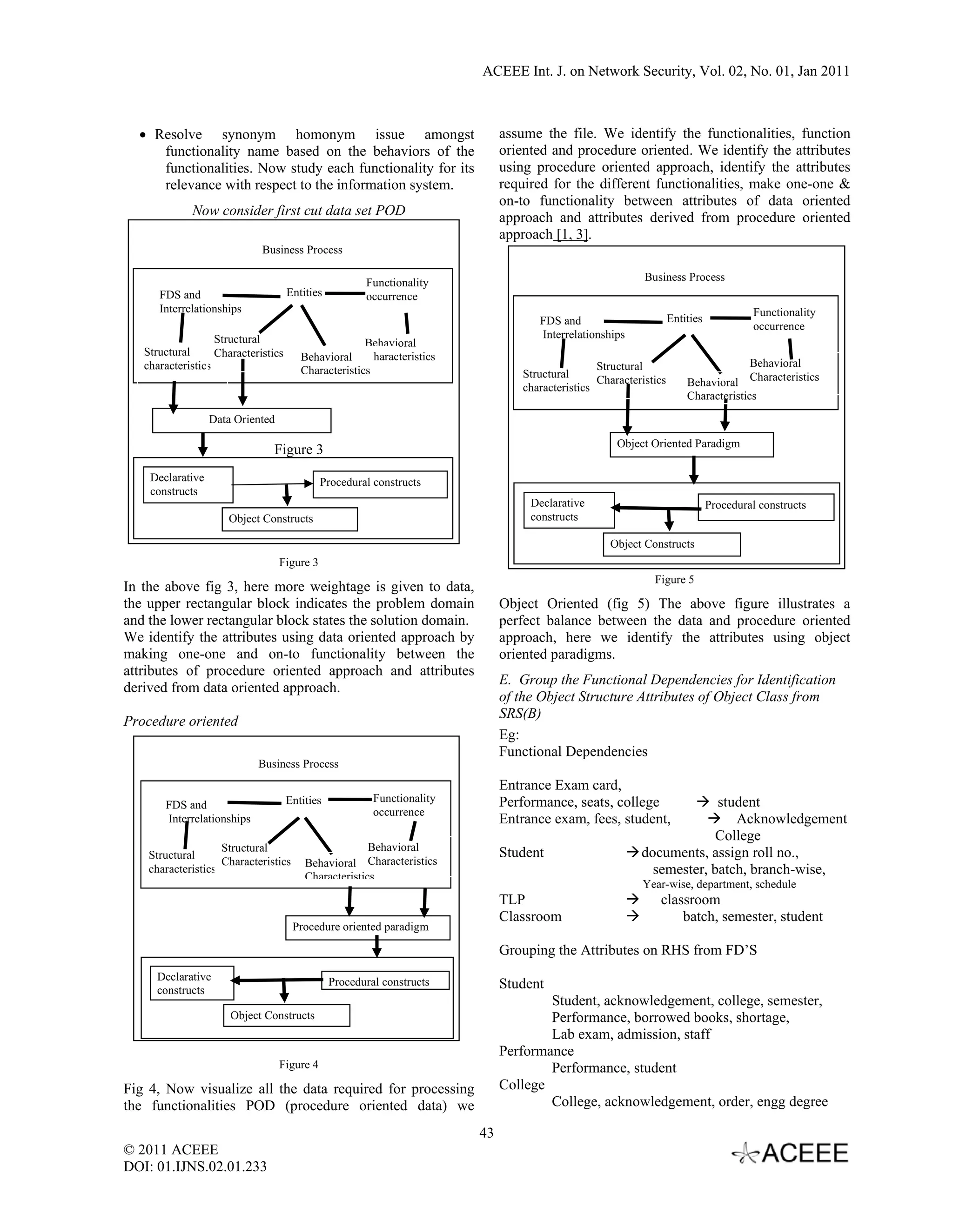 ACEEE Int. J. on Network Security, Vol. 02, No. 01, Jan 2011



  • Resolve synonym homonym issue amongst                                     assume the file. We identify the functionalities, function
     functionality name based on the behaviors of the                         oriented and procedure oriented. We identify the attributes
     functionalities. Now study each functionality for its                    using procedure oriented approach, identify the attributes
     relevance with respect to the information system.                        required for the different functionalities, make one-one &
                                                                              on-to functionality between attributes of data oriented
             Now consider first cut data set POD                              approach and attributes derived from procedure oriented
                                                                              approach [1, 3].
                             Business Process

                                                       Functionality                                        Business Process
      FDS and                        Entities          occurrence
      Interrelationships                                                                                                                 Functionality
                                                                                     FDS and                        Entities
                                                                                                                                         occurrence
                   Structural                                                        Interrelationships
                                                      Behavioral
   Structural      Characteristics      Behavioral      haracteristics
   characteristics                                                                                Structural                          Behavioral
                                        Characteristics                           Structural
                                                                                  characteristics
                                                                                                  Characteristics       Behavioral Characteristics
                                                                                                                        Characteristics

                  Data Oriented

                                                                                                      Object Oriented Paradigm
                               Figure 3
    Declarative                              Procedural constructs
    constructs
                                                                                   Declarative                                 Procedural constructs
                     Object Constructs                                             constructs

                                                                                                    Object Constructs
                                  Figure 3
                                                                                                              Figure 5
In the above fig 3, here more weightage is given to data,
the upper rectangular block indicates the problem domain                      Object Oriented (fig 5) The above figure illustrates a
and the lower rectangular block states the solution domain.                   perfect balance between the data and procedure oriented
We identify the attributes using data oriented approach by                    approach, here we identify the attributes using object
making one-one and on-to functionality between the                            oriented paradigms.
attributes of procedure oriented approach and attributes
                                                                              E. Group the Functional Dependencies for Identification
derived from data oriented approach.
                                                                              of the Object Structure Attributes of Object Class from
                                                                              SRS(B)
Procedure oriented
                                                                              Eg:
                                                                              Functional Dependencies
                            Business Process
                                                                              Entrance Exam card,
                                     Entities            Functionality        Performance, seats, college               student
       FDS and
                                                         occurrence
       Interrelationships                                                     Entrance exam, fees, student,                Acknowledgement
                                                                                                                        College
                    Structural                         Behavioral
    Structural                                                                Student                      documents, assign roll no.,
                    Characteristics      Behavioral Characteristics
    characteristics
                                         Characteristics
                                                                                                             semester, batch, branch-wise,
                                                                                                           Year-wise, department, schedule
                                                                              TLP                              classroom
                                                                              Classroom                            batch, semester, student
                                      Procedure oriented paradigm

                                                                              Grouping the Attributes on RHS from FD’S
     Declarative                                Procedural constructs
     constructs                                                               Student
                                                                                      Student, acknowledgement, college, semester,
                      Object Constructs                                               Performance, borrowed books, shortage,
                                                                                      Lab exam, admission, staff
                                                                              Performance
                                  Figure 4                                            Performance, student
Fig 4, Now visualize all the data required for processing                     College
the functionalities POD (procedure oriented data) we                                  College, acknowledgement, order, engg degree

                                                                         43
© 2011 ACEEE
DOI: 01.IJNS.02.01.233
 