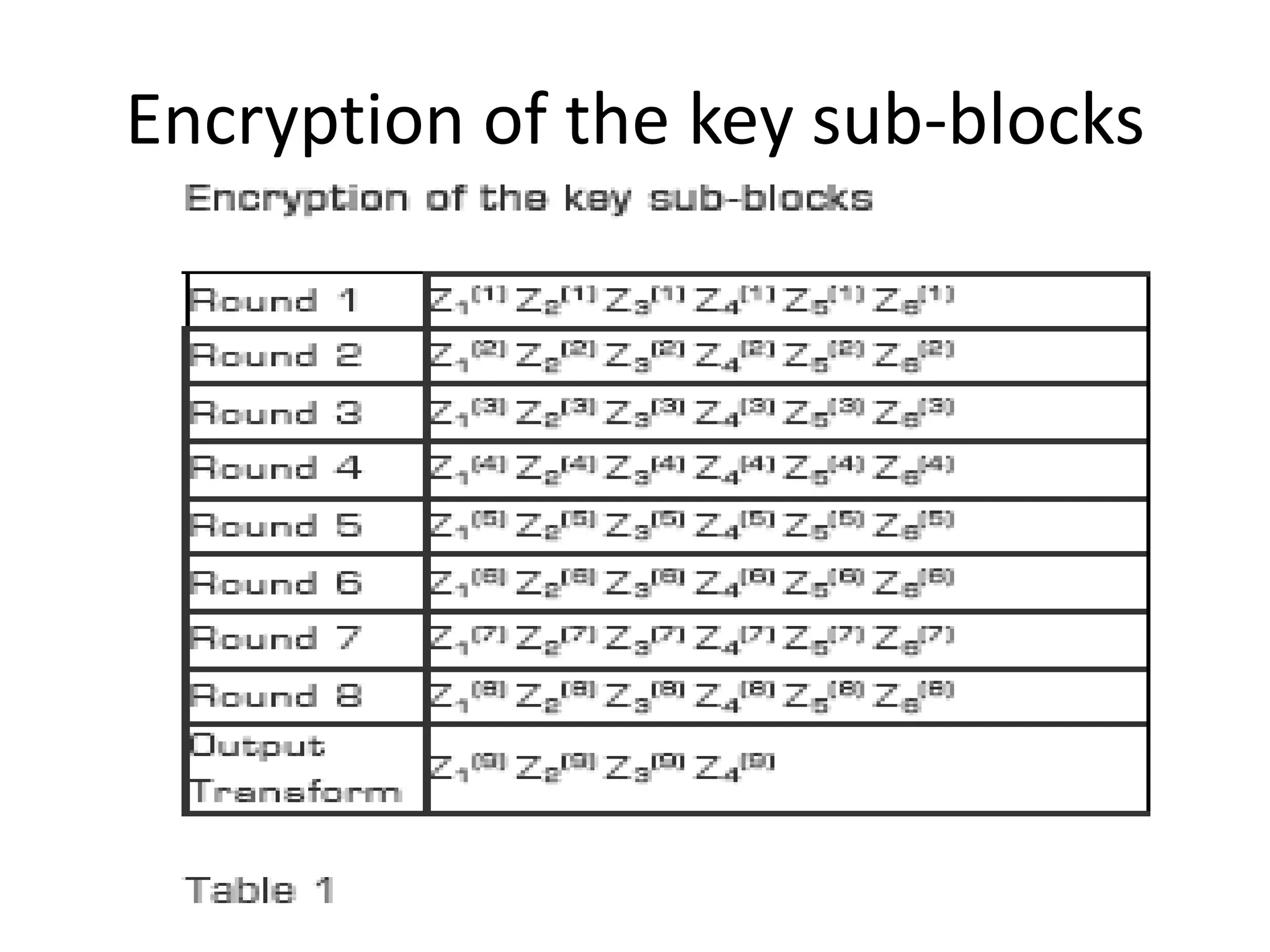 symmetric key encryption algorithms | PDF