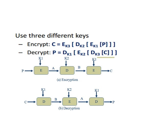 symmetric key encryption algorithms | PDF