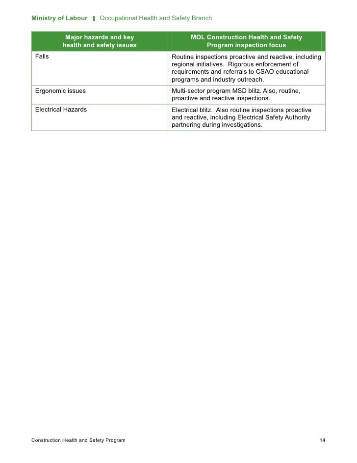 Ontario Ministry of Labour Regulations