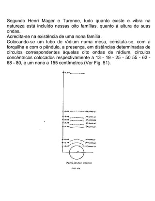 Segundo Henri Mager e Turenne, tudo quanto existe e vibra na
natureza está incluído nessas oito famílias, quanto à altura de suas
ondas.
Acredita-se na existência de uma nona família.
Colocando-se um tubo de rádium numa mesa, constata-se, com a
forquilha e com o pêndulo, a presença, em distâncias determinadas de
círculos correspondentes àquelas oito ondas de rádium, círculos
concêntricos colocados respectivamente a 13 - 19 - 25 - 50 55 - 62 -
68 - 80, e um nono a 155 centímetros (Ver Fig. 51).
 