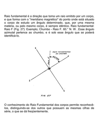 Raio fundamental é a direção que toma um raio emitido por um corpo,
e que forma com o "meridiano magnético" do ponto onde está situado
o corpo de estudo um ângulo determinado, que, por uma mesma
matéria, ou pelo mesmo corpo, é sempre idêntico. Raio fundamental:
Raio F (Fig. 27): Exemplo; Chumbo - Raio F. 60.° N. W. .Esse ângulo
azimutal pertence ao chumbo, e é sob esse ângulo que se poderá
identificá-Io.
O conhecimento do Raio Fundamental dos corpos permite reconhecê-
Ios, distinguindo-se dos outros que possuem as mesmas cifras de
série, o que se dá freqüentemente.
 