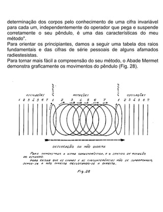 determinação dos corpos pelo conhecimento de uma cifra invariável
para cada um, independentemente do operador que pega e suspende
corretamente o seu pêndulo, é uma das características do meu
método".
Para orientar os principiantes, damos a seguir uma tabela dos raios
fundamentais e das cifras de série pessoais de alguns afamados
radiestesistas.
Para tornar mais fácil a compreensão do seu método, o Abade Mermet
demonstra graficamente os movimentos do pêndulo (Fig. 28).
 