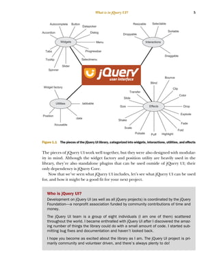 5
What is in jQuery UI?
The pieces of jQuery UI work well together, but they were also designed with modular-
ity in mind. Although the widget factory and position utility are heavily used in the
library, they’re also standalone plugins that can be used outside of jQuery UI; their
only dependency is jQuery Core.
Now that we’ve seen what jQuery UI includes, let’s see what jQuery UI can be used
for, and how it might be a good fit for your next project.
Interactions
Widgets
Effects
Utilities
Autocomplete Button
Accordion
Tooltip
Tabs
Spinner
Slider
Progressbar
Menu
Dialog
Datepicker
Sortable
Selectable
Resizable
Droppable
Draggable
:focusable
:data
:tabbable
Widget factory
Position
Bounce
Blind
Clip
Color
Drop
Explode
Fade
Fold
Highlight
Puff
Pulsate
Scale
Shake
Size
Slide
Transfer
Selectmenu
Figure 1.1 The pieces of the jQuery UI library, categorized into widgets, interactions, utilities, and effects
Who is jQuery UI?
Development on jQuery UI (as well as all jQuery projects) is coordinated by the jQuery
Foundation—a nonprofit association funded by community contributions of time and
money.
The jQuery UI team is a group of eight individuals (I am one of them) scattered
throughout the world. I became enthralled with jQuery UI after I discovered the amaz-
ing number of things the library could do with a small amount of code. I started sub-
mitting bug fixes and documentation and haven’t looked back.
I hope you become as excited about the library as I am. The jQuery UI project is pri-
marily community and volunteer driven, and there’s always plenty to do!
Licensed to tracy moore <nordick.an@gmail.com>
 