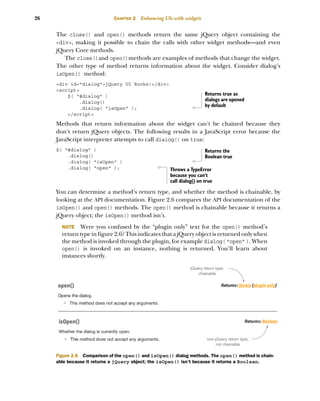 26 CHAPTER 2 Enhancing UIs with widgets
The close() and open() methods return the same jQuery object containing the
<div>, making it possible to chain the calls with other widget methods—and even
jQuery Core methods.
The close()and open()methods are examples of methods that change the widget.
The other type of method returns information about the widget. Consider dialog’s
isOpen() method:
<div id="dialog">jQuery UI Rocks!</div>
<script>
$( "#dialog" )
.dialog()
.dialog( "isOpen" );
</script>
Methods that return information about the widget can’t be chained because they
don’t return jQuery objects. The following results in a JavaScript error because the
JavaScript interpreter attempts to call dialog() on true:
$( "#dialog" )
.dialog()
.dialog( "isOpen" )
.dialog( "open" );
You can determine a method’s return type, and whether the method is chainable, by
looking at the API documentation. Figure 2.6 compares the API documentation of the
isOpen() and open() methods. The open() method is chainable because it returns a
jQuery object; the isOpen() method isn’t.
NOTE Were you confused by the “plugin only” text for the open() method’s
return type in figure 2.6? This indicates that a jQuery object is returned only when
the method is invoked through the plugin, for example dialog( "open" ). When
open() is invoked on an instance, nothing is returned. You’ll learn about
instances shortly.
Returns true as
dialogs are opened
by default
Returns the
Boolean true
Throws a TypeError
because you can’t
call dialog() on true
non-jQuery return type,
not chainable
jQuery return type,
chainable
Figure 2.6 Comparison of the open() and isOpen() dialog methods. The open() method is chain-
able because it returns a jQuery object; the isOpen() isn’t because it returns a Boolean.
Licensed to tracy moore <nordick.an@gmail.com>
 
