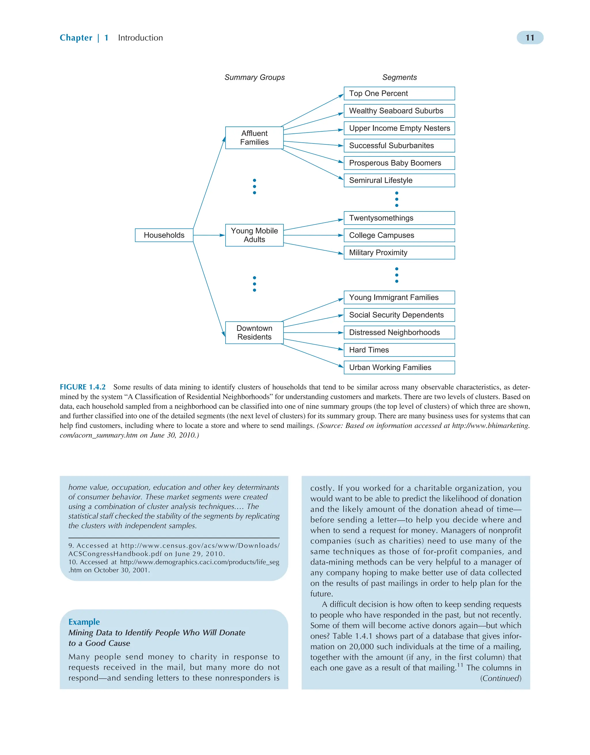 Practical Business Statistics Sixth Edition Andrew Siegel | PDF