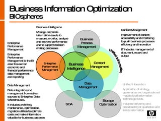 Business Information Optimization BIOspheres Unified Information  Application of strategy, governance and organizational models to all information technology fields. Includes delivering and broadcasting of qualitative and timely information Content Management  Improvement of content accessibility and monitoring to push business processes efficiency and innovation IT includes management of document, record and output  Business Intelligence Manage corporate information assets to measure, monitor, analyze and improve performance and to support decision making processes Data Management  Data integration and management from native sources to Enterprise Data-Wharehouses. It includes archiving, maintenance, optimization, migration utilities to optimize costs and make information valuable for business purposes Content Management Data Management SOA Enterprise Performance Management Business Process Management Unified Information Business Intelligence Enterprise Performance Management Enterprise Performance Management is the BI area focused on economic and financial performance data management and reporting Storage Optimization 