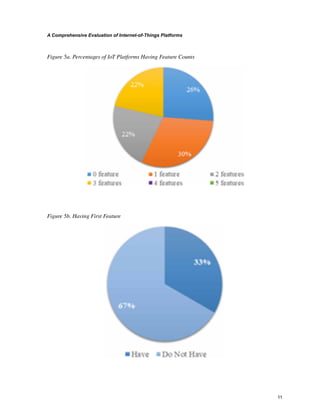 Emerging Trends In Iot And Integration With Data Science Cloud ...