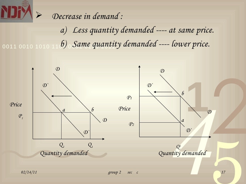 23331465 lawofdemandandequimarginalutility