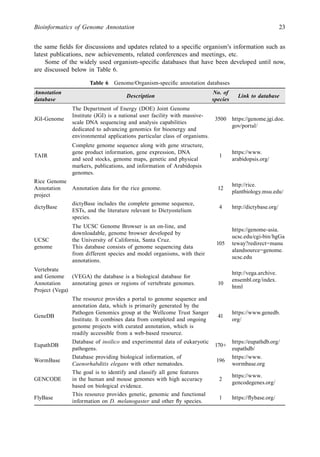 Pathogen Annotation Bioinformatics And Human Genomics Research Diego A Forero | PDF