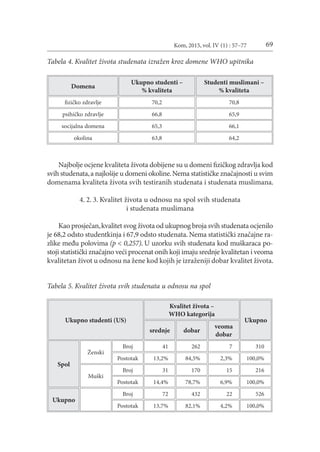 69
Kom, 2015, vol. IV (1) : 57–77
Tabela 4. Kvalitet života studenata izražen kroz domene WHO upitnika
Domena
Ukupno stude...