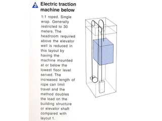 Elevators and Escalators | PPT