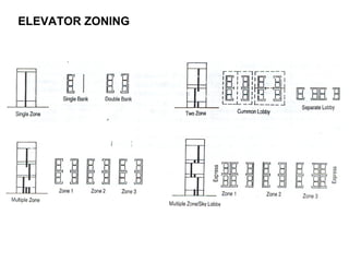 Elevators and Escalators | PPT
