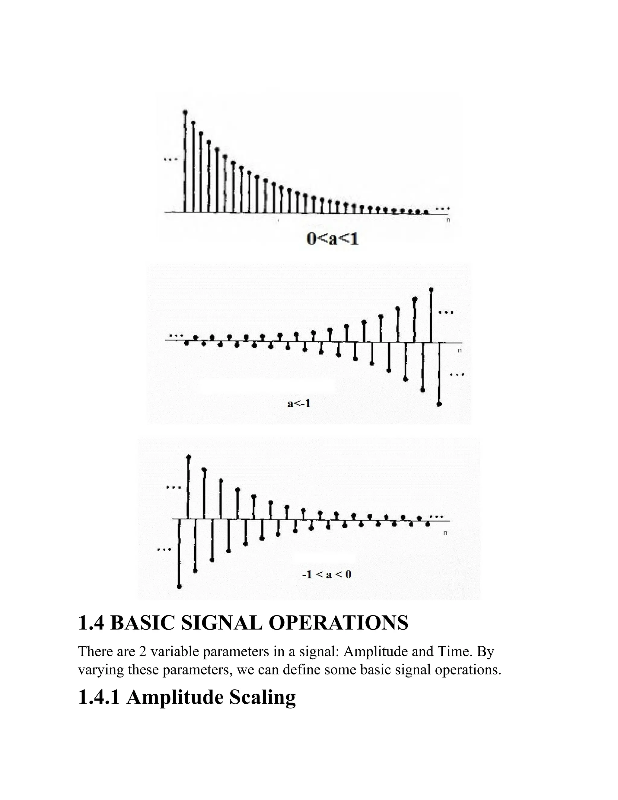 1.4 BASIC SIGNAL OPERATIONS
There are 2 variable parameters in a signal: Amplitude and Time. By
varying these parameters, we can define some basic signal operations.
1.4.1 Amplitude Scaling
 