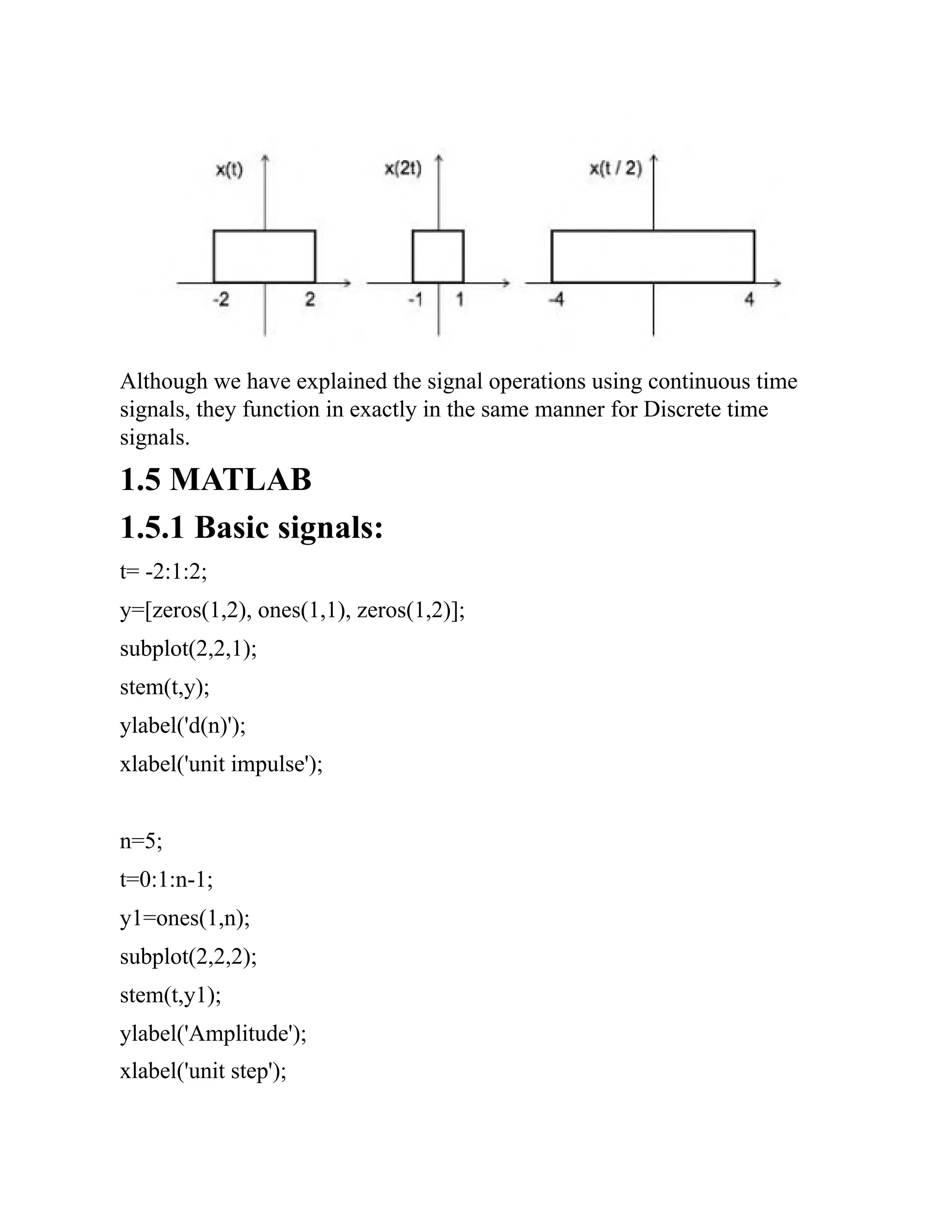 Although we have explained the signal operations using continuous time
signals, they function in exactly in the same manner for Discrete time
signals.
1.5 MATLAB
1.5.1 Basic signals:
t= -2:1:2;
y=[zeros(1,2), ones(1,1), zeros(1,2)];
subplot(2,2,1);
stem(t,y);
ylabel('d(n)');
xlabel('unit impulse');
n=5;
t=0:1:n-1;
y1=ones(1,n);
subplot(2,2,2);
stem(t,y1);
ylabel('Amplitude');
xlabel('unit step');
 