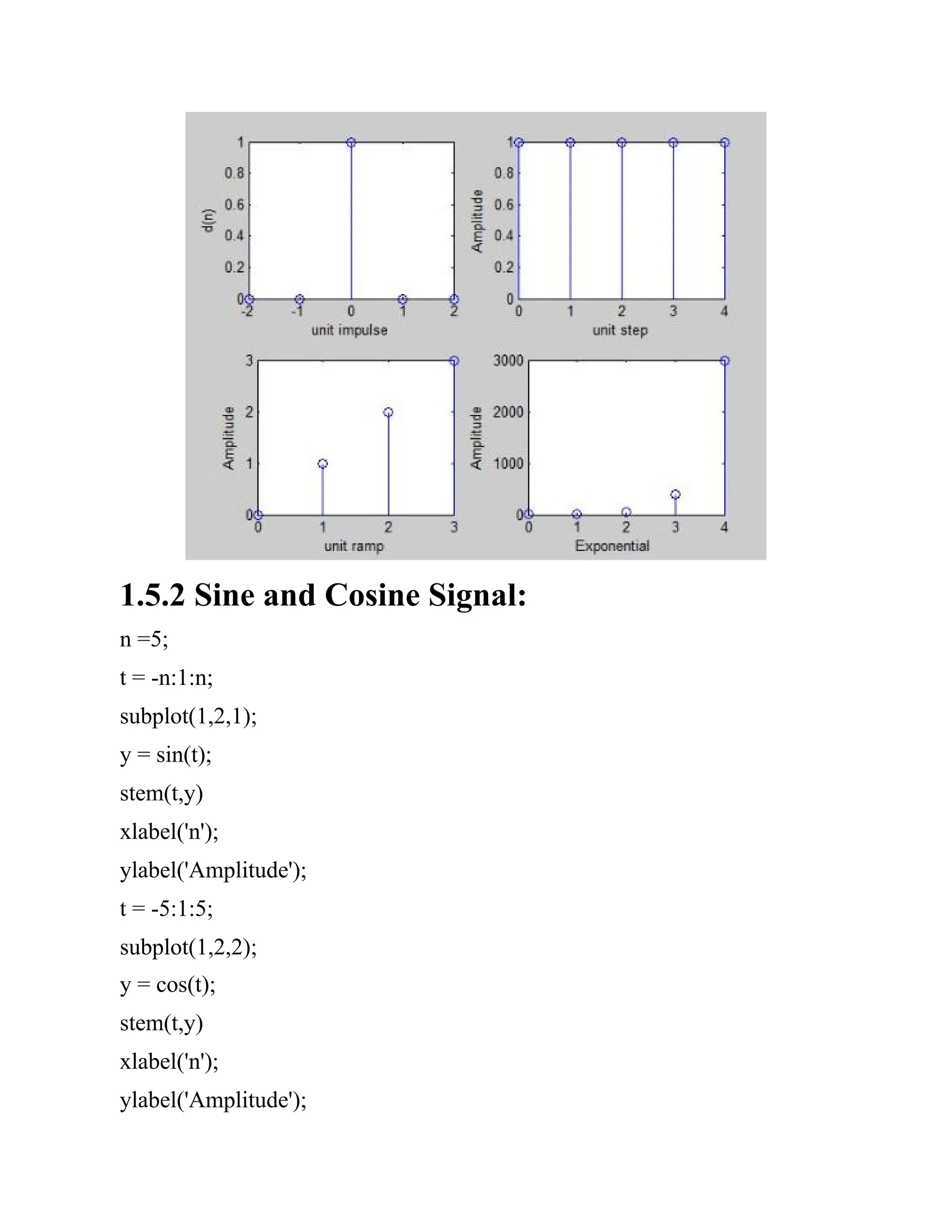 1.5.2 Sine and Cosine Signal:
n =5;
t = -n:1:n;
subplot(1,2,1);
y = sin(t);
stem(t,y)
xlabel('n');
ylabel('Amplitude');
t = -5:1:5;
subplot(1,2,2);
y = cos(t);
stem(t,y)
xlabel('n');
ylabel('Amplitude');
 