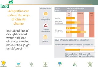 Adaptation can
reduce the risks
of climate
change
Increased risk of
drought-related
water and food
shortage causing
malnutrition (high
confidence)
 