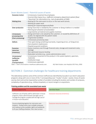 TITLE | All the gain without the pain
4
Seven Wastes (Lean) - Potential causes of waste
Excessive motion • Unnecessary movement by employees
• Incorrect floor layout (e.g., inefficient emergency department patient flow)
• “Searching” for information (e.g., lack of operability of EMR)
Waiting time • Waiting for the next event to occur or the next work activity
• Waiting for paper work
• Waiting for response/approvals/beds
Over-production • Doing more than is needed by the customer or doing it before it is needed
• Planning full utilization of assets/labor
• Large batches of material and supplies inventory
Unnecessary
processing time
(Over-processing)
• Doing work that is not valued by the customer, or caused by definitions of
quality not aligned with the patient needs
• Fragmented workflow
• Unnecessary processing steps
Defects • Time spent doing something incorrectly, inspecting errors, or fixing errors
• Cost of patient readmissions
• Hospital acquired conditions
Excessive
resources
(Inventory)
• Excess inventory cost through financial costs, storage and movement costs,
wastage
• Non-optimized resource leveling
• Redundant activities (e.g., excess administrative costs)
Unnecessary/
ineffective
handoffs
(Transportation)
• Unnecessary movement of the product in the system (patient, specimen,
materials)
• Verification loops
• Unnecessary approvals
Table 1 - Seven critical wastes in healthcare addressed by Lean. Ref: Mark Graban, Lean Hospitals (CRC Press, 2009)
SECTION 2 - Common challenges for healthcare training departments
The table below outlines some of the common inefficiencies identified by Cascade in our client’s education
programs along with one or more of the 7 corresponding Lean “mudas” (muda = waste). Areas of waste
vary by client and can be impacted by number of variables including the location and number of campuses,
complexity of operations (e.g., military hospitals), or recent mergers or acquisitions.
Training problem and the associated Lean waste
Problem/Opportunity Identified Waste
Inefficient use of facility staff to administer in-house
programs means administrative oversight cost to
manage the program coupled with the high cost of
in-house nurse educators.
Excessive resources (Inventory)
Course scheduling logistics for instructors and
students - finding rooms over multiple campuses
and making courses available nights and weekends
to fit your staffing schedules. Poor class turnout.
Excessive resources (Inventory)
 