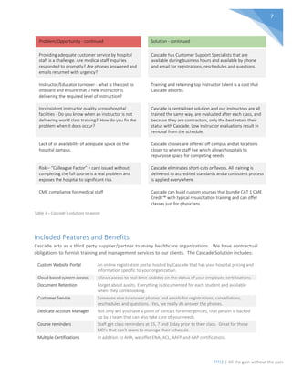 TITLE | All the gain without the pain
7
Problem/Opportunity - continued Solution - continued
Providing adequate customer service by hospital
staff is a challenge. Are medical staff inquiries
responded to promptly? Are phones answered and
emails returned with urgency?
Cascade has Customer Support Specialists that are
available during business hours and available by phone
and email for registrations, reschedules and questions.
Instructor/Educator turnover - what is the cost to
onboard and ensure that a new instructor is
delivering the required level of instruction?
Training and retaining top instructor talent is a cost that
Cascade absorbs.
Inconsistent Instructor quality across hospital
facilities - Do you know when an instructor is not
delivering world class training? How do you fix the
problem when it does occur?
Cascade is centralized solution and our instructors are all
trained the same way, are evaluated after each class, and
because they are contractors, only the best retain their
status with Cascade. Low instructor evaluations result in
removal from the schedule.
Lack of or availability of adequate space on the
hospital campus.
Cascade classes are offered off campus and at locations
closer to where staff live which allows hospitals to
repurpose space for competing needs.
Risk – “Colleague Factor” = card issued without
completing the full course is a real problem and
exposes the hospital to significant risk.
Cascade eliminates short-cuts or favors. All training is
delivered to accredited standards and a consistent process
is applied everywhere.
CME compliance for medical staff Cascade can build custom courses that bundle CAT 1 CME
Credit™ with typical resuscitation training and can offer
classes just for physicians.
Table 3 – Cascade’s solutions to waste
Included Features and Benefits
Cascade acts as a third party supplier/partner to many healthcare organizations. We have contractual
obligations to furnish training and management services to our clients. The Cascade Solution includes:
Custom Website Portal An online registration portal hosted by Cascade that has your hospital pricing and
information specific to your organization.
Cloud based system access Allows access to real-time updates on the status of your employee certifications.
Document Retention Forget about audits. Everything is documented for each student and available
when they come looking.
Customer Service Someone else to answer phones and emails for registrations, cancellations,
reschedules and questions. Yes, we really do answer the phones.
Dedicate Account Manager Not only will you have a point of contact for emergencies, that person is backed
up by a team that can also take care of your needs.
Course reminders Staff get class reminders at 15, 7 and 1 day prior to their class. Great for those
MD’s that can’t seem to manage their schedule.
Multiple Certifications In addition to AHA, we offer ENA, ACL, AAFP and AAP certifications.
 