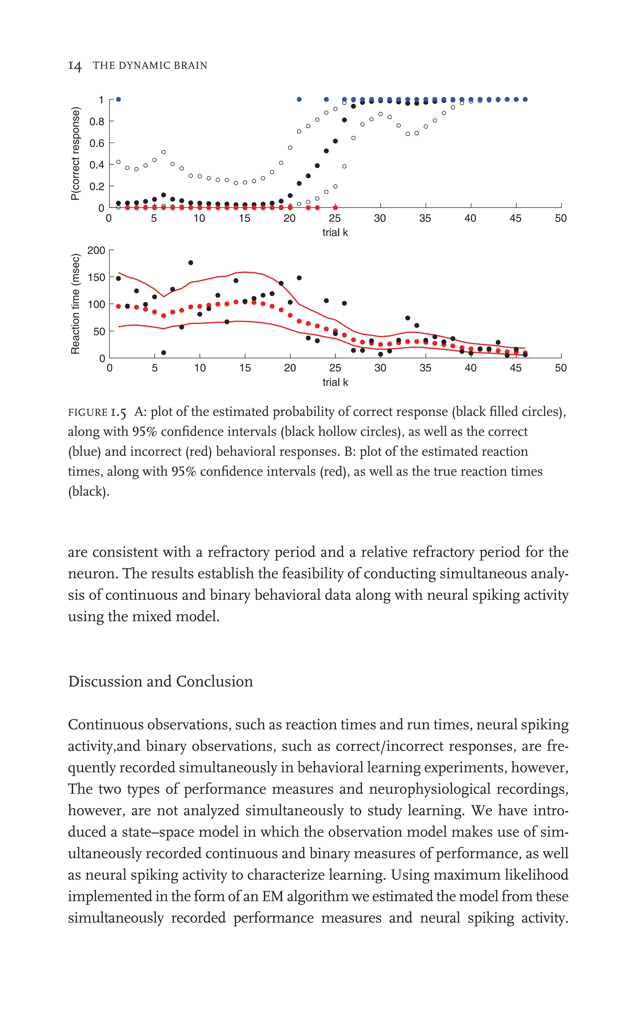 14 THE DYNAMIC BRAIN
are consistent with a refractory period and a relative refractory period for the
neuron. The results establish the feasibility of conducting simultaneous analy-
sis of continuous and binary behavioral data along with neural spiking activity
using the mixed model.
Discussion and Conclusion
Continuous observations, such as reaction times and run times, neural spiking
activity,and binary observations, such as correct/incorrect responses, are fre-
quently recorded simultaneously in behavioral learning experiments, however,
The two types of performance measures and neurophysiological recordings,
however, are not analyzed simultaneously to study learning. We have intro-
duced a state–space model in which the observation model makes use of sim-
ultaneously recorded continuous and binary measures of performance, as well
as neural spiking activity to characterize learning. Using maximum likelihood
implemented in the form of an EM algorithm we estimated the model from these
simultaneously recorded performance measures and neural spiking activity.
0 5 10 15 20 25 30 35 40 45 50
0
0.2
0.4
0.6
0.8
1
trial k
P(correct
response)
0 5 10 15 20 25 30 35 40 45 50
0
50
100
150
200
trial k
Reaction
time
(msec)
FIGURE 1.5 A: plot of the estimated probability of correct response (black ﬁlled circles),
along with 95% conﬁdence intervals (black hollow circles), as well as the correct
(blue) and incorrect (red) behavioral responses. B: plot of the estimated reaction
times, along with 95% conﬁdence intervals (red), as well as the true reaction times
(black).
 