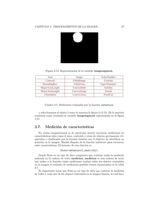CAPÍTULO 3. PROCESAMIENTO DE LA IMAGEN.                                       27




         Figura 3.15: Representación de la variable imagesegment.

          Area                       Image                  EulerNumber
        Centroid                  FilledImage                 Extrema
      BoundingBox                  FilledArea              EquivDiameter
     MajorAxisLength              ConvexHull                  Solidity
     MinorAxisLength             ConvexImage                   Extent
       Orientation               ConvexArea                   PixelList


         Cuadro 3.1: Mediciones realizadas por la función imfeature.

   y seleccionamos el objeto 1 como lo muestra la ﬁgura 3.14 (b). De lo anterior
resultaría como resultado la variable imagesegment representada en la ﬁgura
3.15.


3.7.     Medición de características
    En visión computacional es de particular interés encontrar mediciones de
características tales como el área, centroide y otras de objetos previamente eti-
quetados o clasiﬁcados por la función bwlabel con el objetivo de identiﬁcar su
posición en la imagen. Matlab dispone de la función imfeature para encontrar
tales características. El formato de esta función es
                       Stats=imfeature(L,medición);
    Donde Stats es un tipo de dato compuesto que contiene todas la medición
indicada en la cadena de texto medicion, medicion es una cadena de texto
que indica a la función cuales mediciones realizar sobre los objetos contenidos
en la imagen el conjunto de mediciones posibles vienen sumarizados en la tabla
3.1.
    Es importante notar que Stats es un tipo de dato que contiene la medición
de todos y cada uno de los objetos contenidos en la imagen binaria, lo cual hace
 