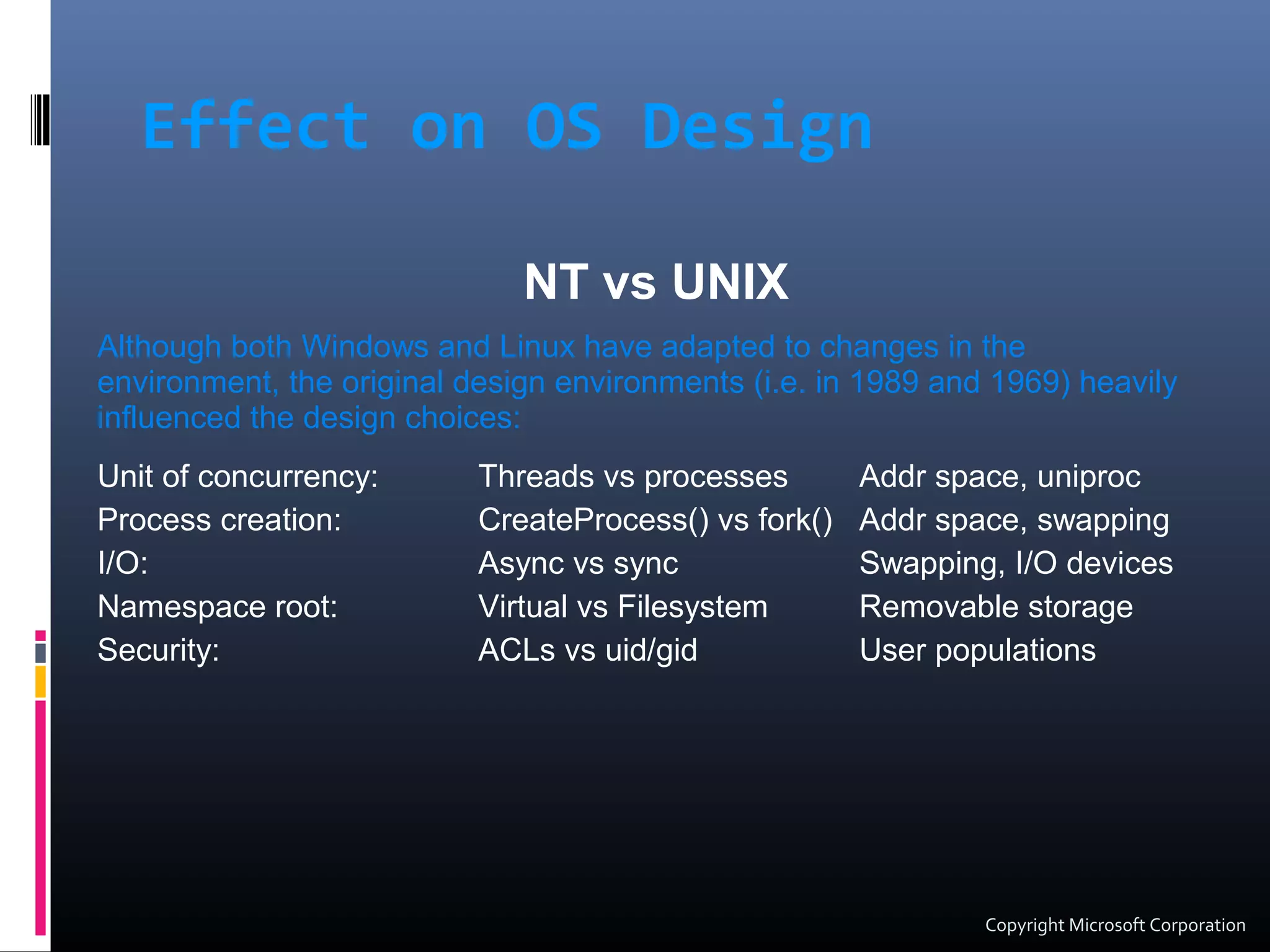 Effect on OS Design
NT vs UNIX
Although both Windows and Linux have adapted to changes in the
environment, the original design environments (i.e. in 1989 and 1969) heavily
influenced the design choices:
Unit of concurrency:
Process creation:
I/O:
Namespace root:
Security:
Threads vs processes
CreateProcess() vs fork()
Async vs sync
Virtual vs Filesystem
ACLs vs uid/gid
Addr space, uniproc
Addr space, swapping
Swapping, I/O devices
Removable storage
User populations
Copyright Microsoft Corporation
 