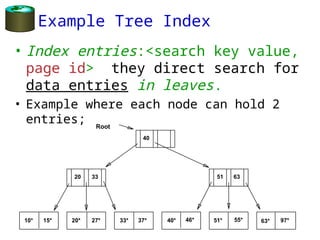 Tree-structured indexes lectures for student.ppt