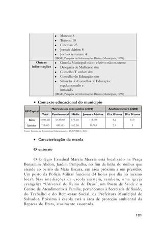 121121121121121
• Caracterização da escola
O entorno
O Colégio Estadual Márcia Meccia está localizado na Praça
Benjamim Abdon, Jardim Pampulha, no fim da linha do ônibus que
atende ao bairro da Mata Escura, em área próxima a um presídio.
Um posto da Polícia Militar funciona 24 horas por dia no mesmo
local. Nas imediações da escola existem, também, uma igreja
evangélica “Universal do Reino de Deus”, um Posto de Saúde e o
Centro de Atendimento à Família, pertencentes à Secretaria de Saúde,
do Trabalho e do Bem-estar Social, da Prefeitura Municipal de
Salvador. Próxima à escola está a área de proteção ambiental da
Represa do Prata, atualmente assoreada.
• Contexto educacional do município
Fonte: Sistema de Estatísticas Educacionais – INEP/MEC, 2002.
 