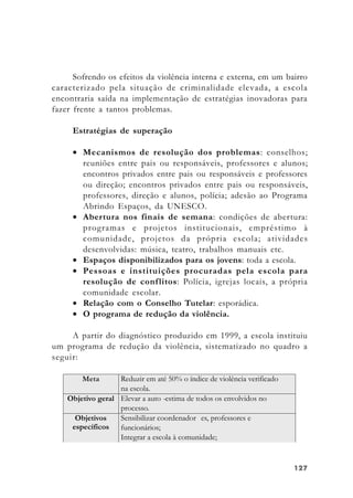 127127127127127
Sofrendo os efeitos da violência interna e externa, em um bairro
caracterizado pela situação de criminalidade elevada, a escola
encontraria saída na implementação de estratégias inovadoras para
fazer frente a tantos problemas.
Estratégias de superação
• Mecanismos de resolução dos problemas: conselhos;
reuniões entre pais ou responsáveis, professores e alunos;
encontros privados entre pais ou responsáveis e professores
ou direção; encontros privados entre pais ou responsáveis,
professores, direção e alunos, polícia; adesão ao Programa
Abrindo Espaços, da UNESCO.
• Abertura nos finais de semana: condições de abertura:
programas e projetos institucionais, empréstimo à
comunidade, projetos da própria escola; atividades
desenvolvidas: música, teatro, trabalhos manuais etc.
• Espaços disponibilizados para os jovens: toda a escola.
• Pessoas e instituições procuradas pela escola para
resolução de conflitos: Polícia, igrejas locais, a própria
comunidade escolar.
• Relação com o Conselho Tutelar: esporádica.
• O programa de redução da violência.
A partir do diagnóstico produzido em 1999, a escola instituiu
um programa de redução da violência, sistematizado no quadro a
seguir:
 