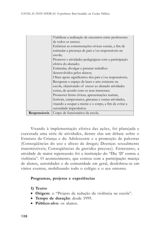 128128128128128
ESCOLAS INOVADORAS: Experiências Bem-Sucedidas em Escolas Públicas
Visando à implementação efetiva das ações, foi planejada e
executada uma série de atividades, dentre elas um debate sobre o
Estatuto da Criança e do Adolescente e a promoção de palestras
(Conseqüências do uso e abuso de drogas; Doenças sexualmente
transmissíveis; Conseqüências da gravidez precoce). Entretanto, a
atividade de maior repercussão foi a instituição do “Dia ‘D’ contra a
violência”. O acontecimento, que contou com a participação maciça
de alunos, autoridades e da comunidade em geral, desdobrou-se em
vários eventos, mobilizando todo o colégio e o seu entorno.
Programas, projetos e experiências
1) Teatro
• Origem: o “Projeto de redução da violência na escola”.
• Tempo de duração: desde 1999.
• Público-alvo: os alunos.
 