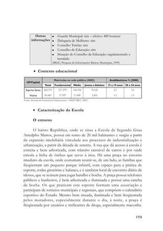 173173173173173
• Contexto educacional
• Caracterização da Escola
O entorno
O bairro República, onde se situa a Escola de Segundo Grau
Arnulpho Mattos, possui em torno de 20 mil habitantes e surgiu a partir
da expansão imobiliária vinculada aos processos de industrialização e
urbanização, a partir da década de setenta. A rua que dá acesso à escola é
estreita e bem arborizada, com trânsito razoável de carros e por onde
circula a linha de ônibus que serve à área. Há uma praça no entorno
imediato da escola, onde costumam reunir-se, de um lado, as famílias que
freqüentam um pequeno parque infantil, com espaço para a prática de
esporte, rodas giratórias e balanço, e é também local de encontro diário de
idosos, que se reúnem para jogar baralho e bocha. A praça possui telefones
públicos e banheiros, é bem arborizada e iluminada e possui uma cancha
de bocha. Os que praticam este esporte formam uma associação e
participam de torneios municipais e regionais, que compõem o calendário
esportivo do Estado. Mesmo bem situada, iluminada e bem freqüentada
pelos moradores, especialmente durante o dia, à noite, a praça é
freqüentada por usuários e traficantes de droga, especialmente maconha.
Fonte: Sistema de Estatísticas Educacionais – INEP/MEC, 2002.
 