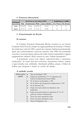 183183183183183
• Contexto educacional
• Caracterização da Escola
O entorno
O Colégio Estadual Edmundo Rocha localiza-se no bairro
Conjunto Vera Cruz II, situado na região periférica de Goiânia. O bairro
foi criado por volta de 1983, a partir do conjunto habitacional destinado
quase que exclusivamente a pessoas carentes. Em 1984, foi construída
a escola e, na mesma época, postos de saúde, centro comunitário e alguns
equipamentos urbanos. Hoje, tornou-se uma “cidade dormitório”.
A população conta com alguns supermercados e pequenas
confecções. As casas têm boa estrutura, saneamento básico, esgoto
e água tratada, ruas asfaltadas, iluminação pública, praças e linhas de
ônibus que integram o bairro ao centro da cidade.
A unidade escolar
 