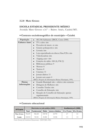 193193193193193
3.2.8 Mato Grosso
ESCOLA ESTADUAL PRESIDENTE MÉDICI
Avenida Mato Grosso s/n° – Bairro Araés, Cuiabá/MT.
• Contexto sociodemográfico do município – Cuiabá
• Contexto educacional
Fonte: Sistema de Estatísticas Educacionais – INEP/MEC, 2002.
 
