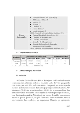 227227227227227
• Contexto educacional
Fonte: Sistema de Estatísticas Educacionais – INEP/MEC, 2002.
• Caracterização da escola
O entorno
A Escola Estadual Padre Nércio Rodrigues está localizada numa
reserva de mata atlântica, no bairro chamado Linha do Tiro, que guarda
este nome por ter sido utilizado como campo de treinamento do
exército por muitas décadas. Tem uma população estimada em 13.947
habitantes, 52,6% do sexo feminino e 46,4% do sexo masculino. Sua
infra-estrutura é deficiente, sendo apenas a avenida principal asfaltada,
com iluminação precária. Não dispõe de postos de saúde, saneamento
básico e posto policial, o que contribui decisivamente para o
agravamento das condições de segurança. Quanto ao transporte
 