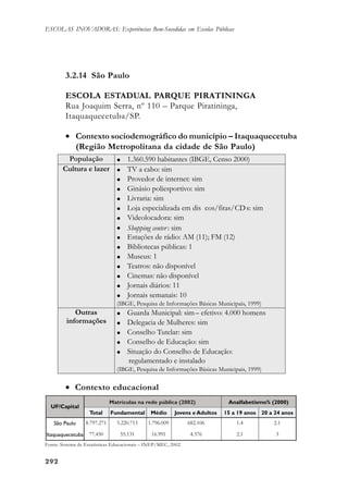292292292292292
ESCOLAS INOVADORAS: Experiências Bem-Sucedidas em Escolas Públicas
3.2.14 São Paulo
ESCOLA ESTADUAL PARQUE PIRATININGA
Rua Joaquim Serra, nº 110 – Parque Piratininga,
Itaquaquecetuba/SP.
• Contexto sociodemográfico do município – Itaquaquecetuba
(Região Metropolitana da cidade de São Paulo)
• Contexto educacional
Fonte: Sistema de Estatísticas Educacionais – INEP/MEC, 2002.
 