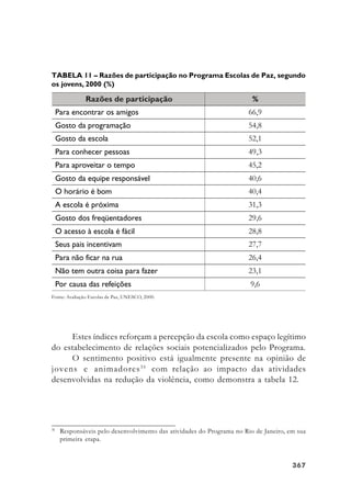 367367367367367
Estes índices reforçam a percepção da escola como espaço legítimo
do estabelecimento de relações sociais potencializados pelo Programa.
O sentimento positivo está igualmente presente na opinião de
jovens e animadores35
com relação ao impacto das atividades
desenvolvidas na redução da violência, como demonstra a tabela 12.
TABELA 11 – Razões de participação no Programa Escolas de Paz, segundo
os jovens, 2000 (%)
Fonte: Avaliação Escolas de Paz, UNESCO, 2000.
35
Responsáveis pelo desenvolvimento das atividades do Programa no Rio de Janeiro, em sua
primeira etapa.
 