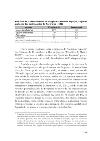 371371371371371
Outro estudo realizado sobre o impacto do “Abrindo Espaços”
nos Estados de Pernambuco e Rio de Janeiro (Waiselfisz & Maciel,
2003)36
, confirma o saldo positivo do “Abrindo Espaços” para o
estabelecimento escolar, no sentido da redução da violência que o atinge,
interna e externamente.
A tabela a seguir, elaborada a partir da percepção de diretores de
escolas participantes e não participantes do Programa, dá conta dessa
situação. Como pode ser comprovado, as escolas participantes do
“Abrindo Espaços”, em ambos os estados, tenderam sempre a apresentar
uma média de melhoria da situação maior nos 18 aspectos listados do
que as não participantes. Em alguns itens, os benefícios apresentam-se
bem acentuados, o que, por sua vez, ratifica os resultados do estudo
apresentado anteriormente (Abramovay et al., 2001), dando conta das
enormes potencialidades do Programa no curso de sua implementação
no Estado do Rio de Janeiro. Dentre os principais índices de melhoria
observados nessa tabela, destacam-se, tanto no RJ quanto em PE, os
seguintes aspectos: brigas na escola; indisciplina dos alunos; interesse
da comunidade pela escola; relações entre alunos, pichações; relação
entre professores e alunos; aprendizagem dos alunos; vandalismo/
depredação da escola e ofensas pessoais e humilhações.
TABELA 14 – Beneficiários do Programa Abrindo Espaços, segundo
avaliação dos participantes do Programa – 2002
Fonte: UNESCO, Abrindo Espaços, 2002.
Nota: Foi perguntado aos beneficiários: De 0 a 10 que nota você dá ao Programa Abrindo Espaços?
36
O estudo constitui-se de uma avaliação objetiva do impacto do Programa na redução da
violência, tanto na escola como no seu entorno, nos dois estados onde o mesmo foi implantado
em caráter pioneiro. Para isso, utilizou-se um modelo de avaliação capaz de, ao mesmo
tempo, oferecer respostas rápidas e apresentar solidez metodológica no mapeamento da
incidência das diversas manifestações de violências, desenvolvendo-se, em cada um dos
estados, a partir de dois grupos de escolas – participantes e não-participantes (grupo de
 