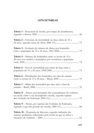 399399399399399
LISTA DETABELAS
Tabela 1 – Percentual de escolas, por etapas de atendimento,
segundo o diretor, 2002................................................................................. 46
Tabela 2 – Estrutura da mortalidade na faixa etária de 15 a
24 anos, segundo causa do óbito, 2000 (%)............................................. 73
Tabela 3 – Evolução do número de óbitos por homicídio
entre a população de 15 a 24 anos, 1991/2000...................................... 73
Tabela 4 – Número de homicídios entre os jovens de 15 a
24 anos nos estados e municípios, por ocorrência e população
total, 2000......................................................................................................... 74
Tabela 5 – Taxa de mortalidade por armas de fogo entre a
população de 15 a 24 anos, 1998/2000 .................................................... 75
Tabela 6 – Distribuição dos homicídios nos dias da semana
entre os jovens de 15 a 24 anos – Brasil, 2000 ....................................... 76
Tabela 7 – Média dos homicídios por dias úteis e final de
semana – Brasil, 2000 .................................................................................... 76
Tabela 8 – Alunos, por percepção das conseqüências da violência
na escola sobre o seu desempenho escolar, segundo capitais
das Unidades da Federação 2000 (%)........................................................ 79
Tabela 9 – Alunos, por capitais das Unidades da Federação,
segundo o que não gostam nas escolas, 2000 (%) .................................. 80
Tabela 10 – Proporção de diretores, segundo indicação dos
maiores problemas enfrentados pela escola no que se refere a
situações de violência – 2002 ...................................................................... 82
 