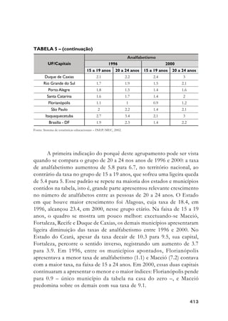 413413413413413
A primeira indicação do porquê deste agrupamento pode ser vista
quando se compara o grupo de 20 a 24 nos anos de 1996 e 2000: a taxa
de analfabetismo aumentou de 5.8 para 6.7, no território nacional, ao
contrário da taxa no grupo de 15 a 19 anos, que sofreu uma ligeira queda
de 5.4 para 5. Esse padrão se repete na maioria dos estados e municípios
contidos na tabela, isto é, grande parte apresentou relevante crescimento
no número de analfabetos entre as pessoas de 20 a 24 anos. O Estado
em que houve maior crescimento foi Alagoas, cuja taxa de 18.4, em
1996, alcançou 23.4, em 2000, nesse grupo etário. Na faixa de 15 a 19
anos, o quadro se mostra um pouco melhor: excetuando-se Maceió,
Fortaleza, Recife e Duque de Caxias, os demais municípios apresentaram
ligeira diminuição das taxas de analfabetismo entre 1996 e 2000. No
Estado do Ceará, apesar da taxa decair de 10.3 para 9.5, sua capital,
Fortaleza, percorre o sentido inverso, registrando um aumento de 3.7
para 3.9. Em 1996, entre os municípios apontados, Florianópolis
apresentava a menor taxa de analfabetismo (1.1) e Maceió (7.2) contava
com a maior taxa, na faixa de 15 a 24 anos. Em 2000, essas duas capitais
continuaram a apresentar o menor e o maior índices: Florianópolis pende
para 0.9 – único município da tabela na casa do zero –, e Maceió
predomina sobre os demais com sua taxa de 9.1.
Fonte: Sistema de estatísticas educacionais – INEP/MEC, 2002.
TABELA 5 – (continuação)
 