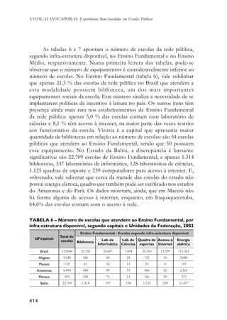 414414414414414
ESCOLAS INOVADORAS: Experiências Bem-Sucedidas em Escolas Públicas
As tabelas 6 e 7 apontam o número de escolas da rede pública,
segundo infra-estrutura disponível, no Ensino Fundamental e no Ensino
Médio, respectivamente. Numa primeira leitura das tabelas, pode-se
observar que o número de equipamentos é consideravelmente inferior ao
número de escolas. No Ensino Fundamental (tabela 6), vale sublinhar
que apenas 21,3 % das escolas da rede pública no Brasil que atendem a
esta modalidade possuem biblioteca, um dos mais importantes
equipamentos sociais da escola. Este número sinaliza a necessidade de se
implantarem políticas de incentivo à leitura no país. Os outros itens têm
presença ainda mais rara nos estabelecimentos de Ensino Fundamental
da rede pública: apenas 5,0 % das escolas contam com laboratório de
ciências e 8,1 % têm acesso à internet, na maior parte das vezes restrito
aos funcionários da escola. Vitória é a capital que apresenta maior
quantidade de bibliotecas em relação ao número de escolas: são 54 escolas
públicas que atendem ao Ensino Fundamental, sendo que 50 possuem
esse equipamento. No Estado da Bahia, a discrepância é bastante
significativa: são 22.709 escolas de Ensino Fundamental, e apenas 1.314
bibliotecas, 337 laboratórios de informática, 128 laboratórios de ciências,
1.125 quadras de esporte e 239 computadores para acesso à internet. E,
sobretudo, vale salientar que cerca da metade das escolas do estado não
possui energia elétrica, quadro que também pode ser verificado nos estados
do Amazonas e do Pará. Os dados mostram, ainda, que em Maceió não
há forma alguma de acesso à internet, enquanto, em Itaquaquecetuba,
64,6% das escolas contam com o acesso à rede.
TABELA 6 – Número de escolas que atendem ao Ensino Fundamental, por
infra-estrutura disponível, segundo capitais e Unidades da Federação, 2002
 
