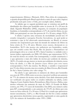 7272727272
ESCOLAS INOVADORAS: Experiências Bem-Sucedidas em Escolas Públicas
respectivamente (Helena e Werneck, 2001). Para efeito de comparação,
a quantia despendida pelo Brasil equivaleria a mais do que toda a riqueza
produzida num país como o Chile, por exemplo (idem, ibidem).
As tabelas que se seguem permitem que se construa um perfil da
distribuição dos óbitos por homicídio entre os jovens de 15 a 24 anos de
idade. Segundo Wailselfisz (2002), enquanto, no conjunto da população
brasileira, os homicídios corresponderam a 4,7% do total de óbitos, no ano
2000, esse percentual, no caso das pessoas de 15 a 24 anos, atingiu 39,2%.
A tabela 2 aponta uma estrutura da mortalidade juvenil nos 14
estados integrados à pesquisa Escolas Inovadoras, na qual pode-se
constatar o que já foi observado anteriormente: no Brasil, as causas
externas são responsáveis por mais da metade do número de óbitos na
faixa etária de 15 a 24 anos. Dentre essas causas, destacam-se os
homicídios: 38,1% das mortes são atribuíveis aos homicídios, sendo
que em estados como São Paulo, Rio de Janeiro e Pernambuco tal
porcentagem eleva-se a mais de 50%. Santa Catarina é a unidade com o
menor índice, registrando, em 2000, 105 óbitos, que representam 10,7%
do total de mortes no estado. Em contrapartida, o estado catarinense é
o que apresenta o mais alto índice de mortes por acidente de trânsito,
38,9%. O estado em que menos se morre por acidentes de trânsito, nessa
faixa de idade, é o Rio de Janeiro cujos óbitos por esta causa
correspondem a 9,5% das mortes. No Brasil, o suicídio é responsável
por 3% dos óbitos juvenis, mas nos estados do Mato Grosso, Rio Grande
do Sul e Santa Catarina este valor atinge 7%.
Na tabela 3, que apresenta os números de óbitos por homicídio
nos anos de 1991 e 2000, entre os jovens, é possível verificar um aumento
de 77% do número de mortes neste decênio. Este dado alarmante pode
ser verificado em quase todos os estados indicados na tabela, como
Alagoas, Ceará, Espírito Santo, Pernambuco, Mato Grosso e Bahia, cujas
mortes sofreram um aumento de mais de 100%. O Estado da Bahia
contou, em 1991, 171 casos de homicídios. Em 2002, esse número subiu
para 807, correspondendo a um aumento de 371,9% de óbitos por esta
causa na faixa etária de 15 a 24 anos. O Pará foi o estado que apresentou
menor crescimento, 13,8%, e o Rio Grande do Sul foi a única unidade
que apresentou decréscimo nessa questão, registrando-se uma queda de
2,2% do número de homicídios entre 1991 e 2000.
 