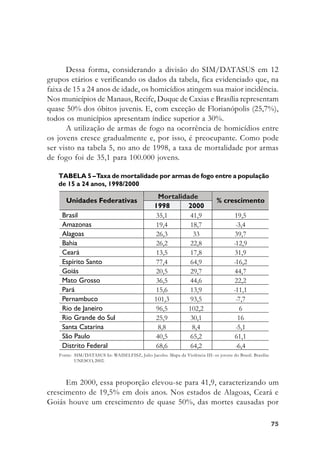 7575757575
Dessa forma, considerando a divisão do SIM/DATASUS em 12
grupos etários e verificando os dados da tabela, fica evidenciado que, na
faixa de 15 a 24 anos de idade, os homicídios atingem sua maior incidência.
Nos municípios de Manaus, Recife, Duque de Caxias e Brasília representam
quase 50% dos óbitos juvenis. E, com exceção de Florianópolis (25,7%),
todos os municípios apresentam índice superior a 30%.
A utilização de armas de fogo na ocorrência de homicídios entre
os jovens cresce gradualmente e, por isso, é preocupante. Como pode
ser visto na tabela 5, no ano de 1998, a taxa de mortalidade por armas
de fogo foi de 35,1 para 100.000 jovens.
TABELA 5 –Taxa de mortalidade por armas de fogo entre a população
de 15 a 24 anos, 1998/2000
Fonte: SIM/DATASUS In: WAISELFISZ, Julio Jacobo. Mapa da Violência III: os jovens do Brasil. Brasília:
UNESCO, 2002.
Em 2000, essa proporção elevou-se para 41,9, caracterizando um
crescimento de 19,5% em dois anos. Nos estados de Alagoas, Ceará e
Goiás houve um crescimento de quase 50%, das mortes causadas por
 