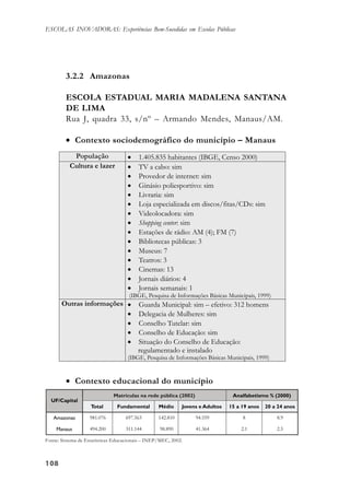 108108108108108
ESCOLAS INOVADORAS: Experiências Bem-Sucedidas em Escolas Públicas
3.2.2 Amazonas
ESCOLA ESTADUAL MARIA MADALENA SANTANA
DE LIMA
Rua J, quadra 33, s/nº – Armando Mendes, Manaus/AM.
• Contexto sociodemográfico do município – Manaus
• Contexto educacional do município
Fonte: Sistema de Estatísticas Educacionais – INEP/MEC, 2002.
 