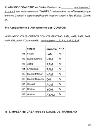 3º) ATIVANDO “CALOTH” no Chakra Cardíaco de __________ nos impulsos 1,
2, 3, 4 e 5, que juntamente com “VANTIL” restaurará os nanofilamentos que
unem os Chakras e duplo-energético de todos os corpos e Tela Búdica! (Caloth
5X)
14) Acoplamento e Alinhamento dos CORPOS
-ALINHANDO OS 09 CORPOS COM OS MANTRAS: LAM, VAM, RAM, PAM,
HAM, OM, AUM, YOM e AYAM; nos impulsos: 1, 2, 3, 4, 5, 6, 7, 8, 9!
corpos mantra Nº X
01 Físico LAM 7x
02 Duplo-Etérico VAM 7x
03 Astral RAM 7x
04 Emocional PAM 7x
05 Mental Inferior HAM 7x
06 Mental Superior OM 7x
07 Causal AUM 7x
08 Búdico YOM 7x
09 Átmico AYAM 7x
15- LIMPEZA da CASA e/ou do LOCAL DE TRABALHO
20
 
