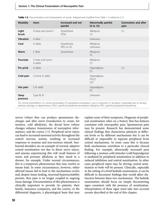 Neuropathic Pain Causes Management And Understanding Toth C | PDF